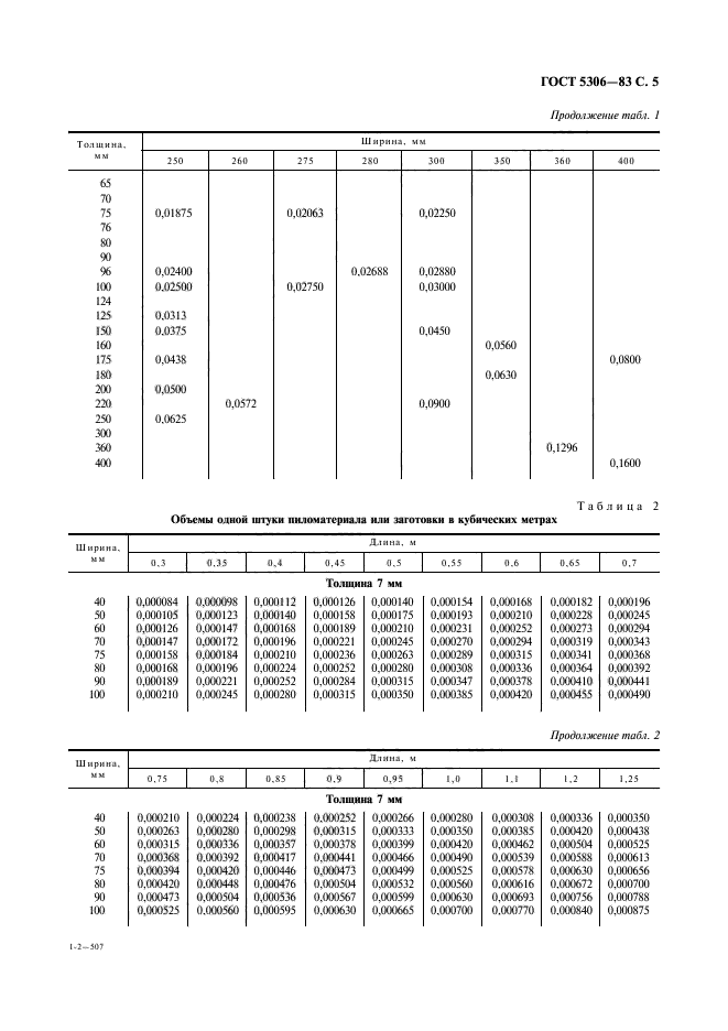 ГОСТ 5306-83