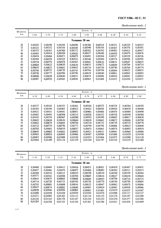 ГОСТ 5306-83