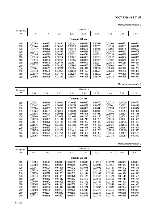 ГОСТ 5306-83