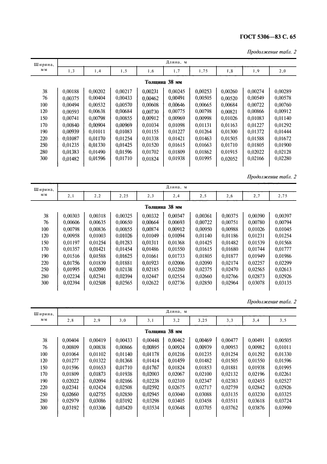 ГОСТ 5306-83