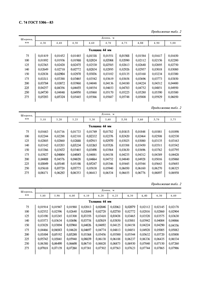 ГОСТ 5306-83