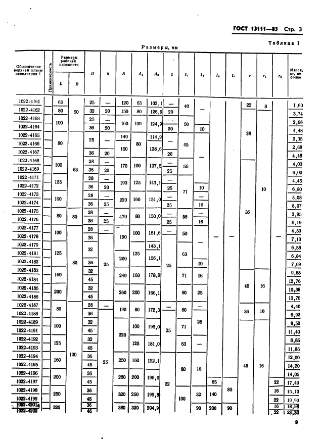 ГОСТ 13111-83