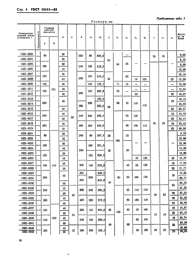 ГОСТ 13111-83