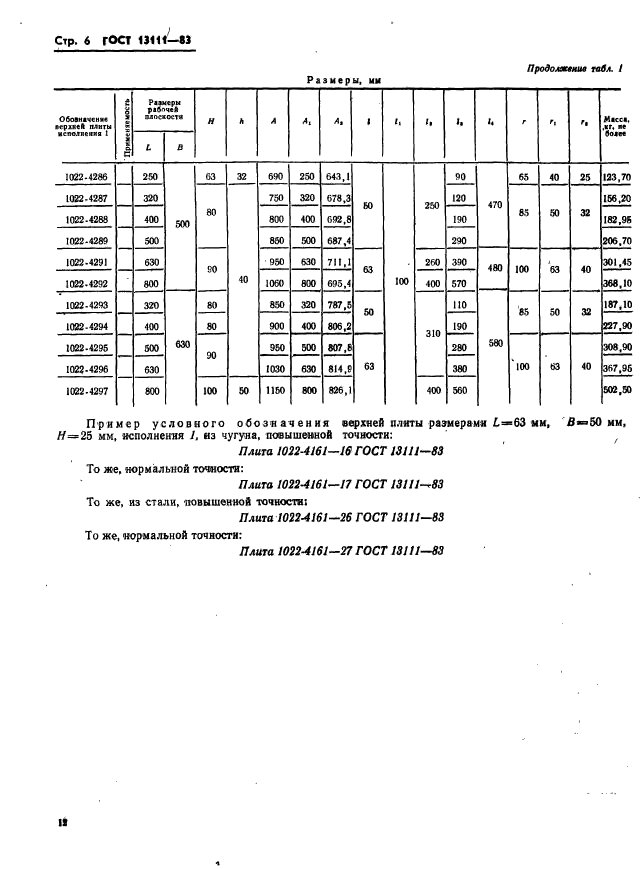 ГОСТ 13111-83