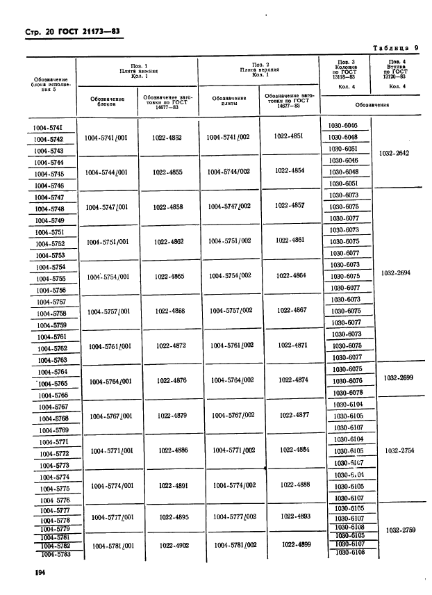 ГОСТ 21173-83