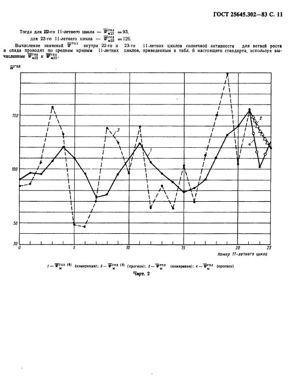 ГОСТ 25645.302-83