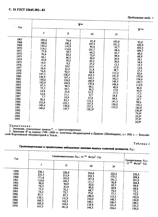 ГОСТ 25645.302-83