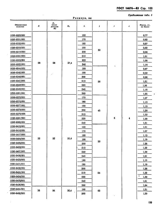 ГОСТ 14676-83