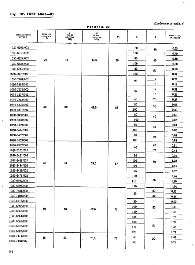 ГОСТ 14676-83