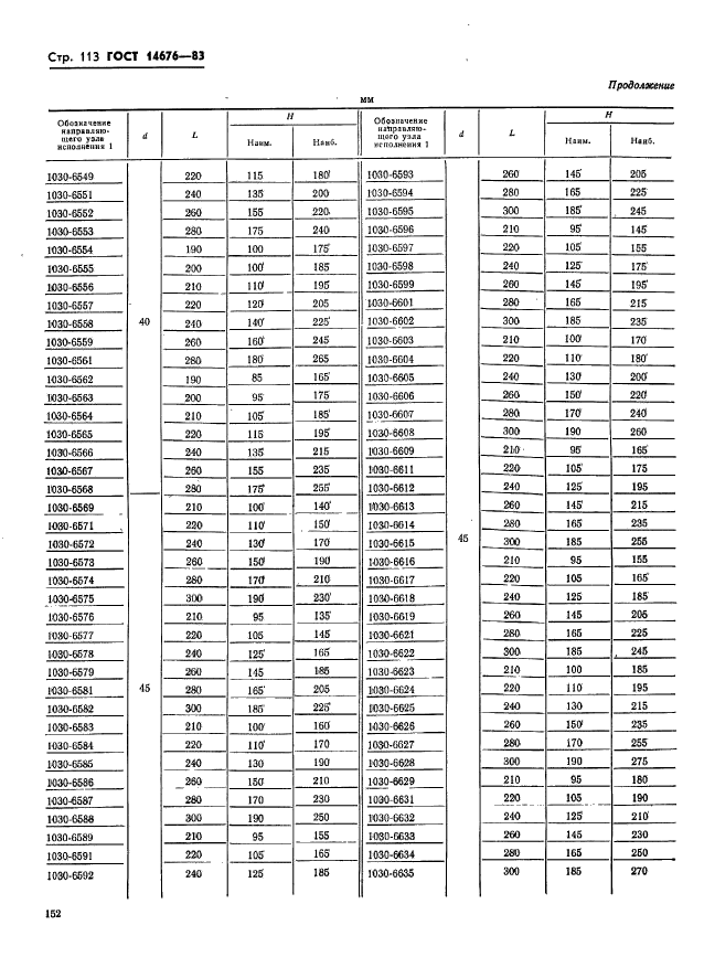 ГОСТ 14676-83