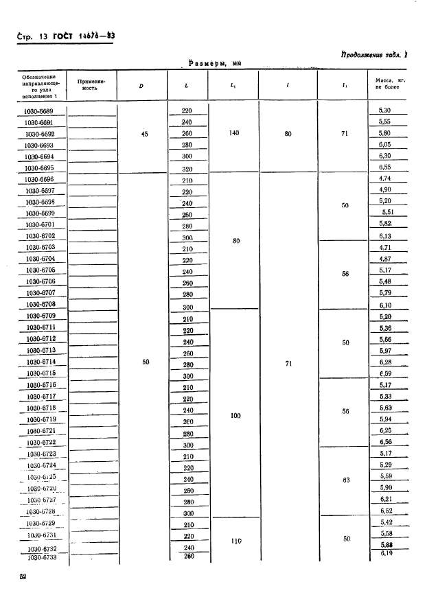 ГОСТ 14676-83