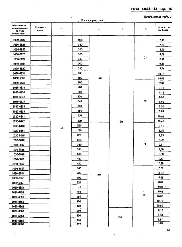 ГОСТ 14676-83