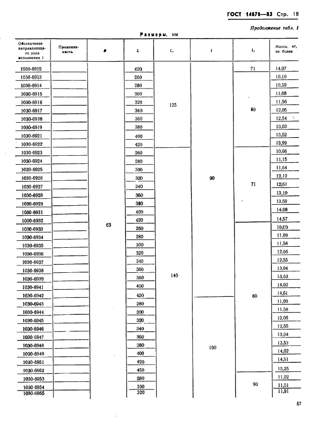 ГОСТ 14676-83