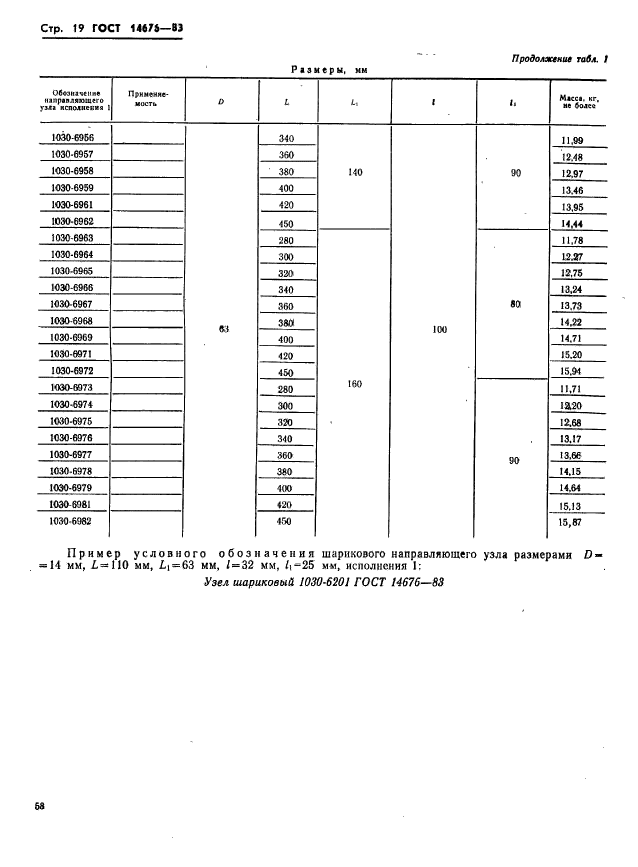 ГОСТ 14676-83