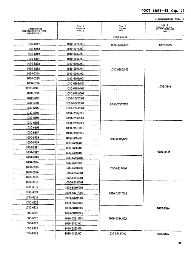 ГОСТ 14676-83