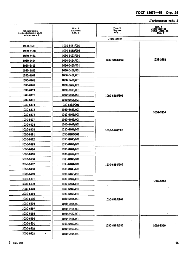 ГОСТ 14676-83