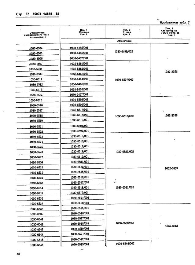 ГОСТ 14676-83