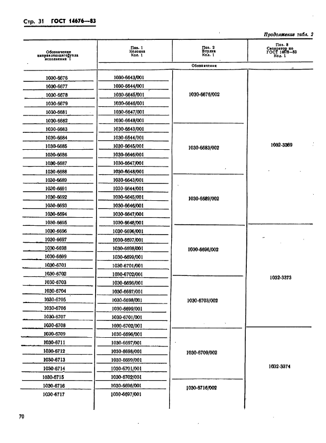 ГОСТ 14676-83