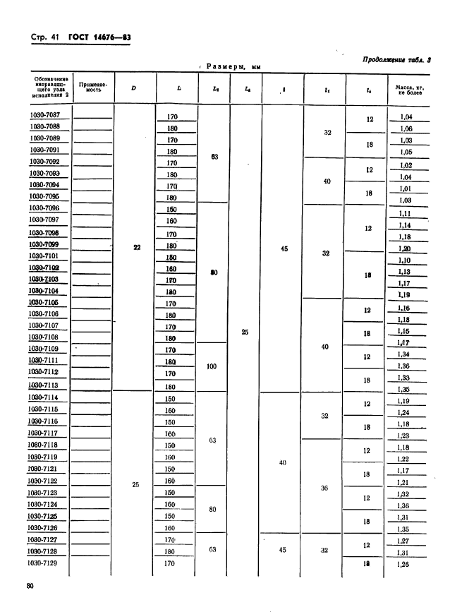 ГОСТ 14676-83