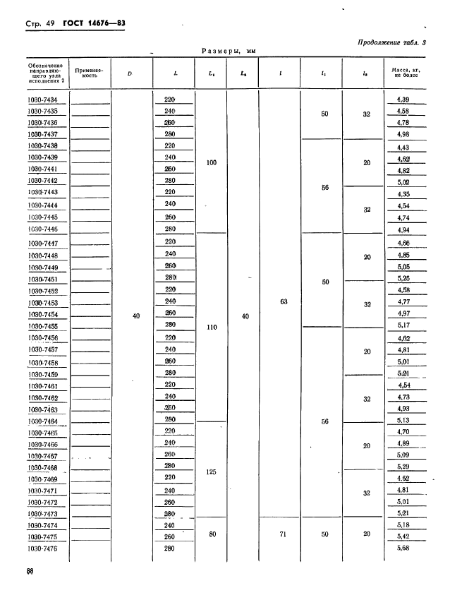 ГОСТ 14676-83