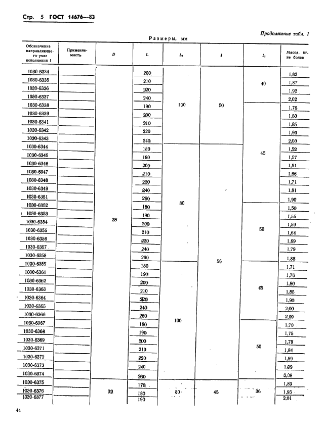 ГОСТ 14676-83