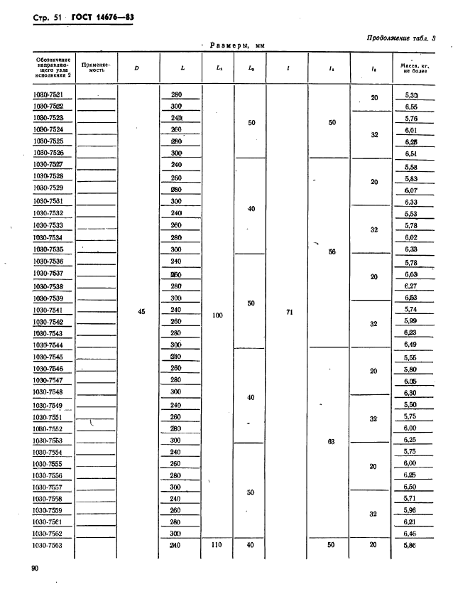 ГОСТ 14676-83