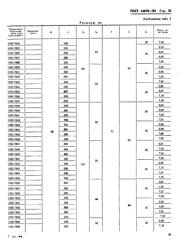 ГОСТ 14676-83