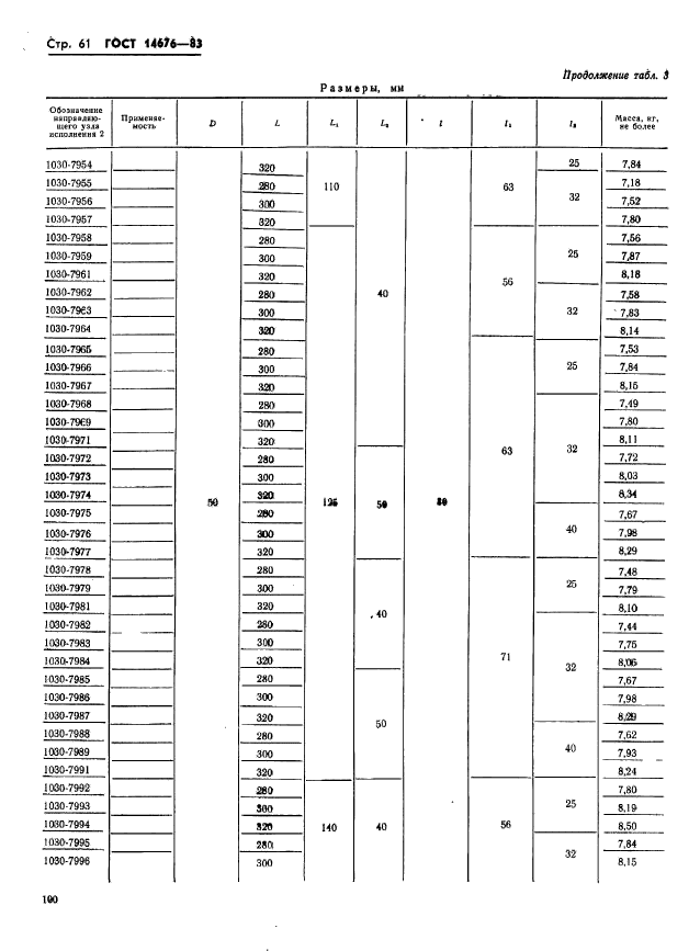 ГОСТ 14676-83