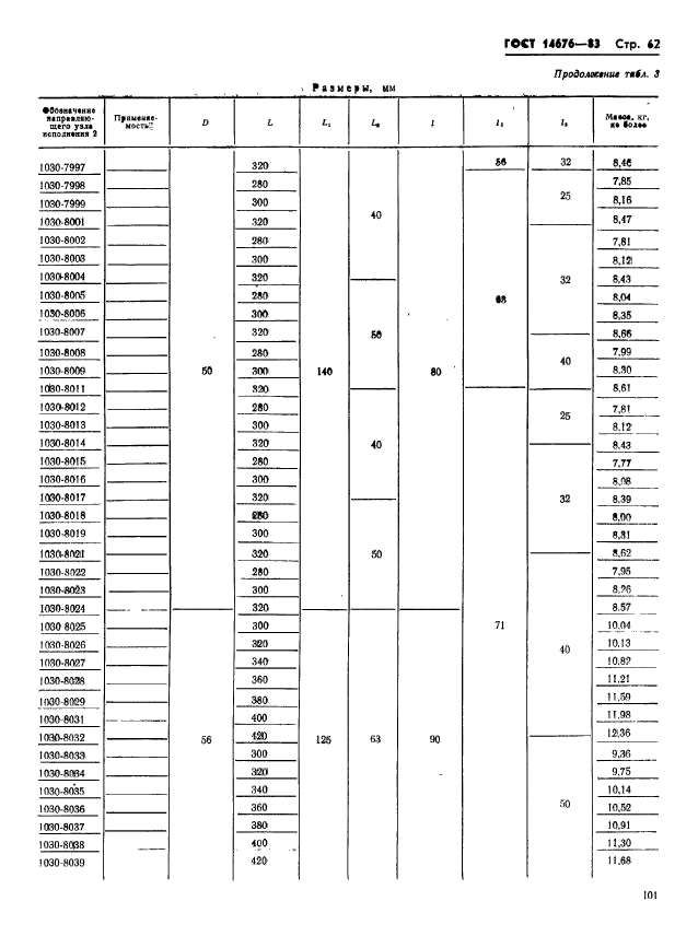 ГОСТ 14676-83