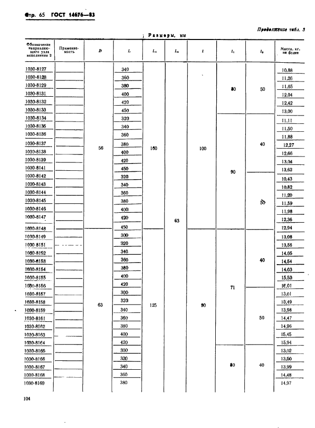 ГОСТ 14676-83