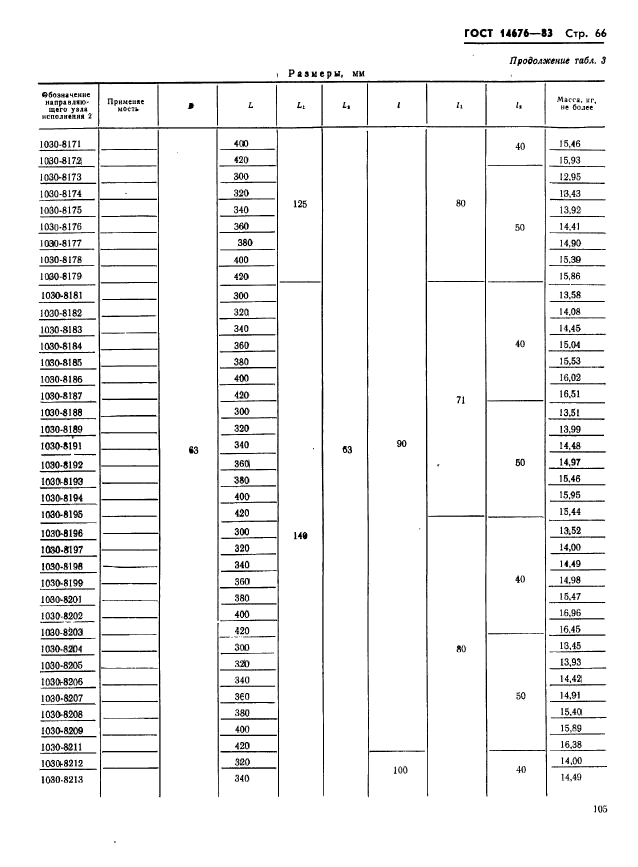 ГОСТ 14676-83