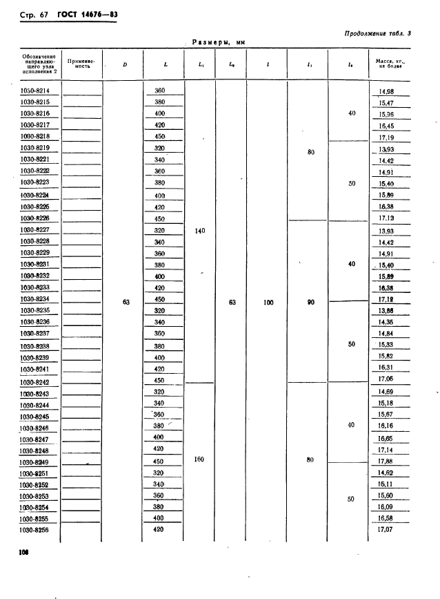 ГОСТ 14676-83