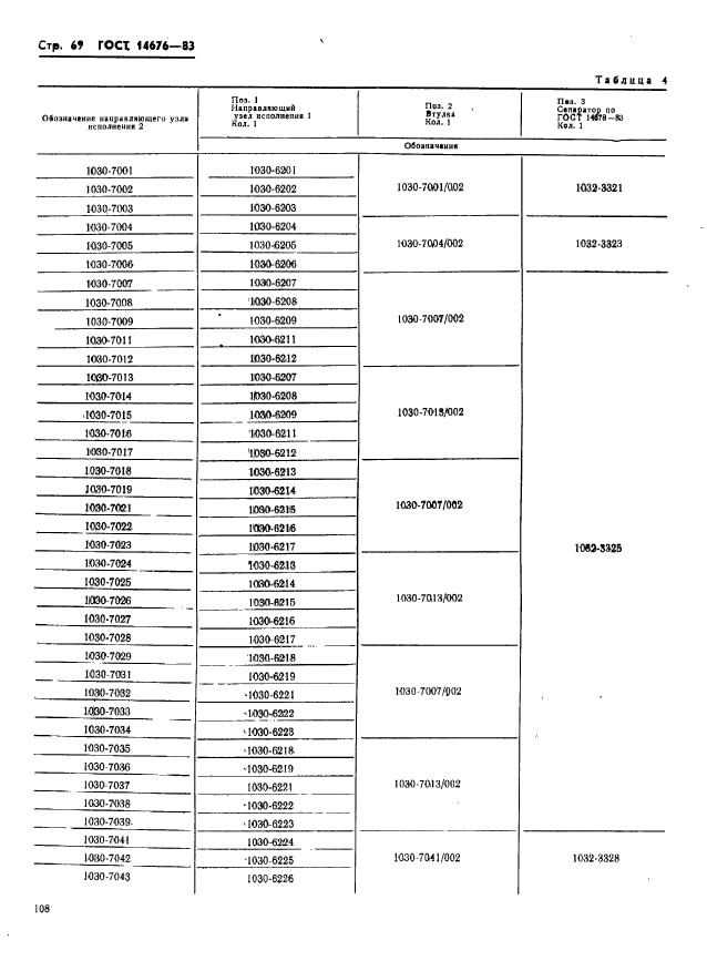 ГОСТ 14676-83