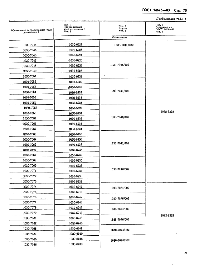 ГОСТ 14676-83