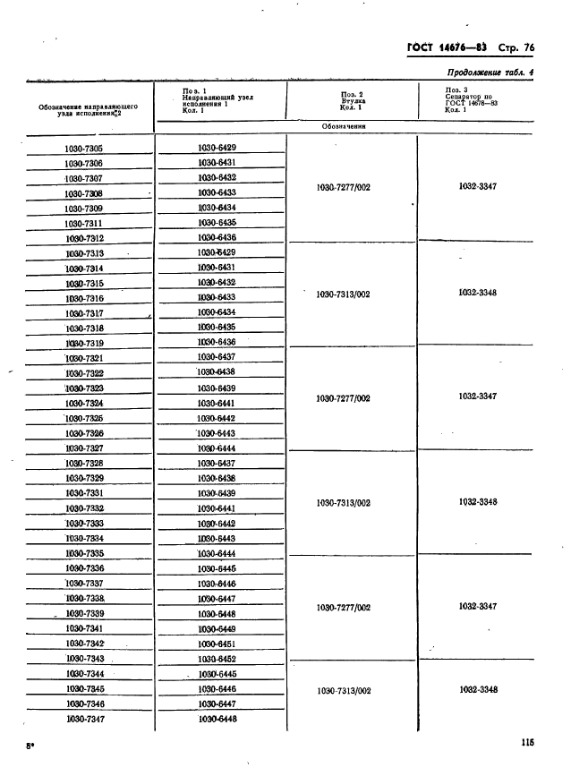 ГОСТ 14676-83