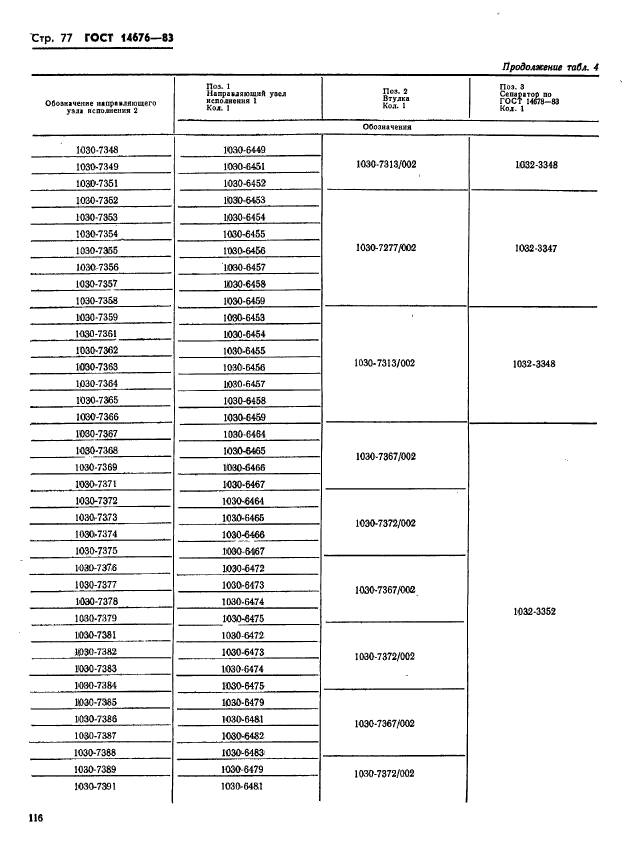 ГОСТ 14676-83