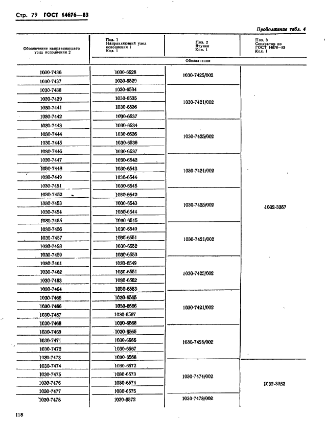 ГОСТ 14676-83