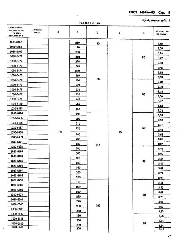 ГОСТ 14676-83