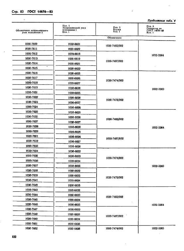 ГОСТ 14676-83