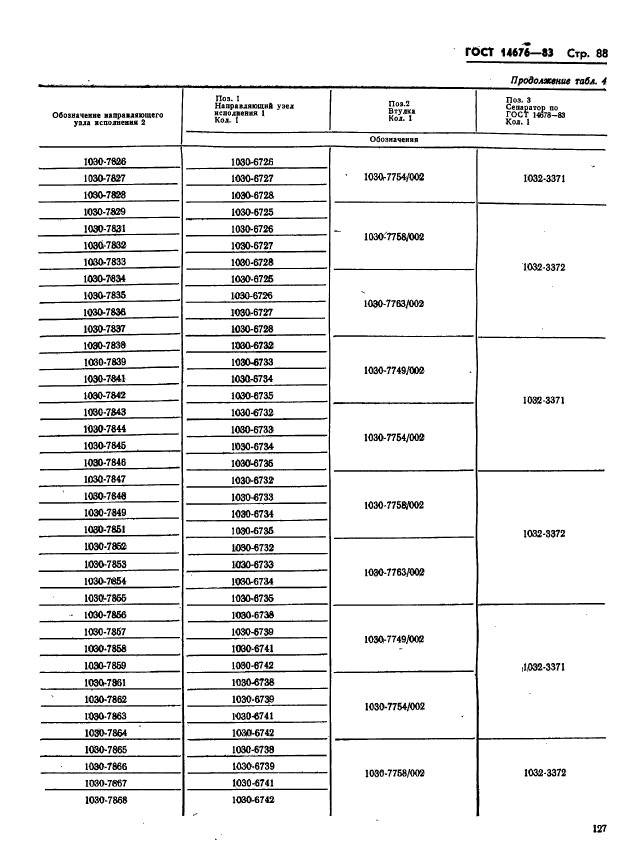 ГОСТ 14676-83