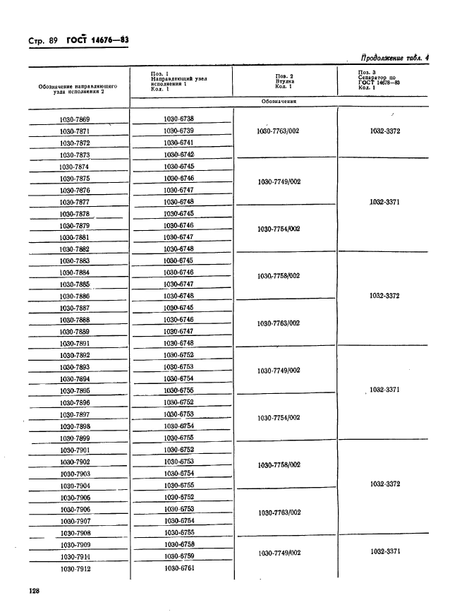 ГОСТ 14676-83