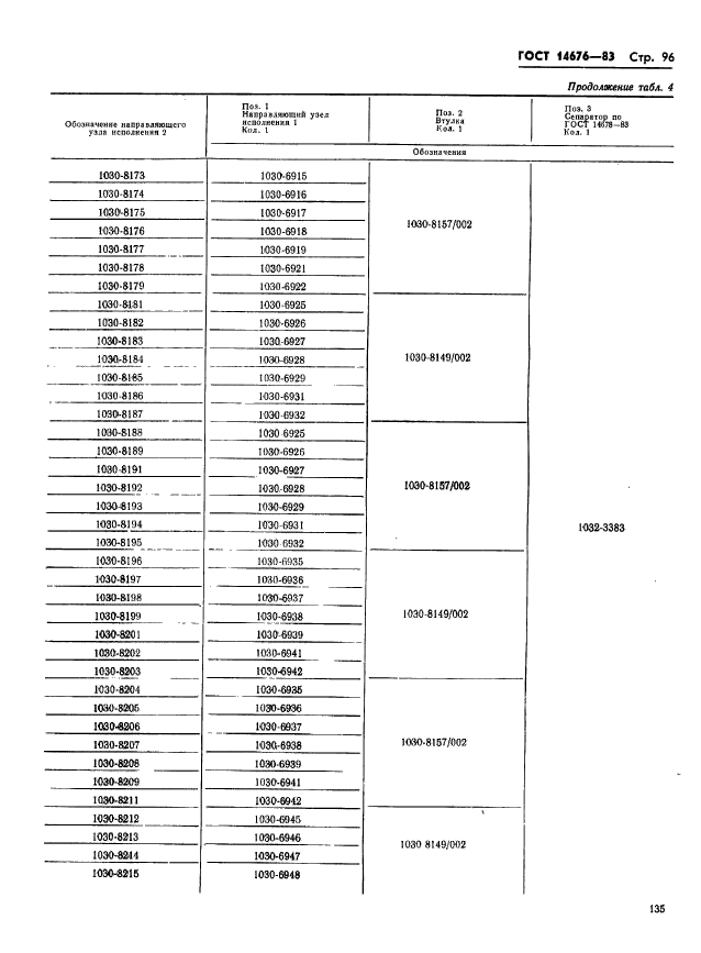 ГОСТ 14676-83