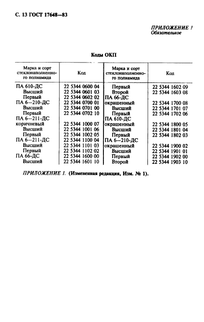 ГОСТ 17648-83