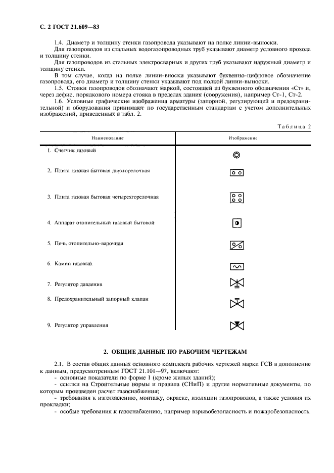 ГОСТ 21.609-83