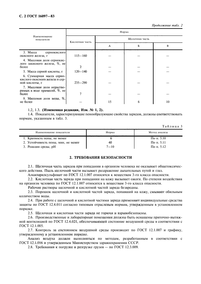 ГОСТ 16097-83