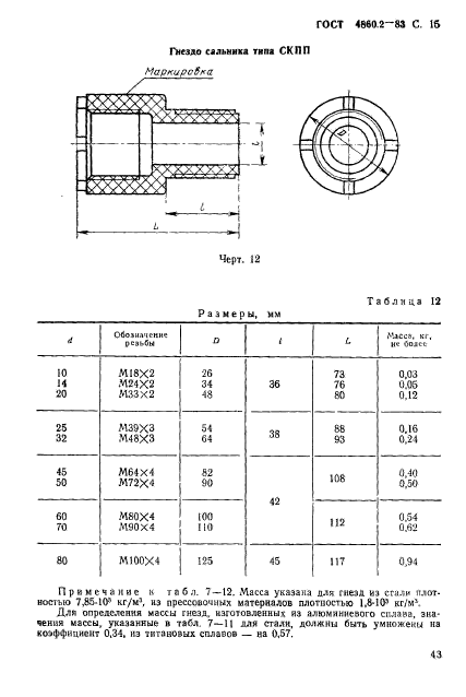 ГОСТ 4860.2-83