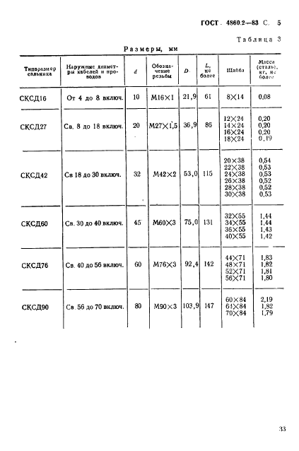 ГОСТ 4860.2-83