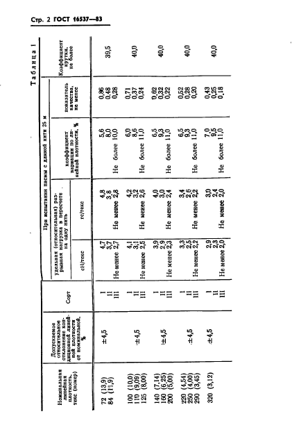 ГОСТ 16537-83