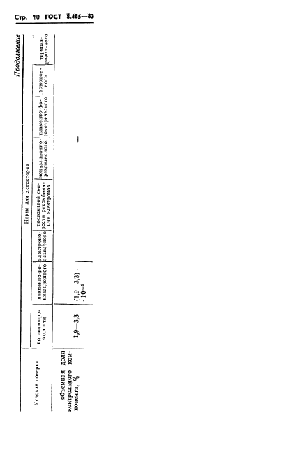ГОСТ 8.485-83