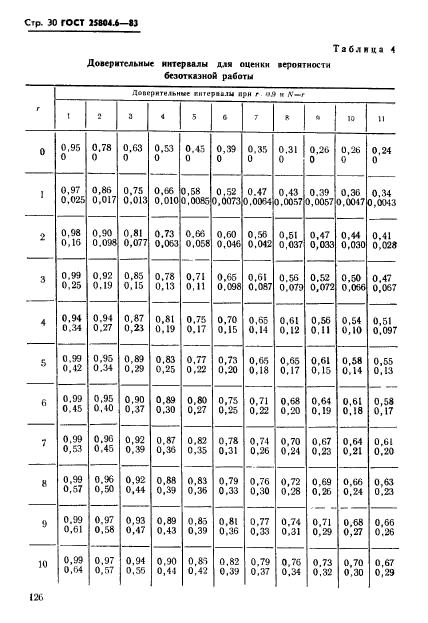 ГОСТ 25804.6-83